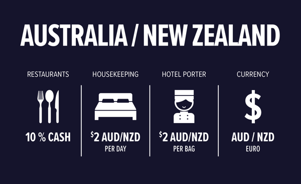 Australia NZ Tipping Guide