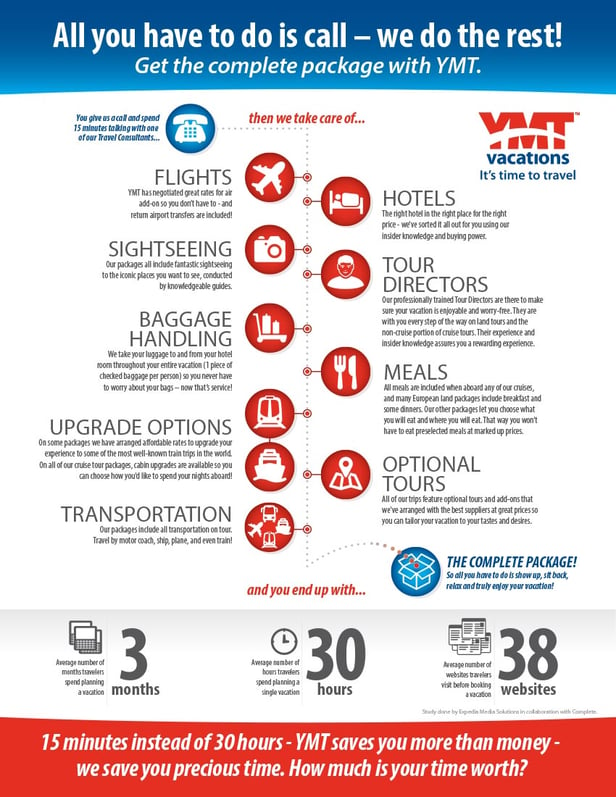 YMT-InfoGraphic