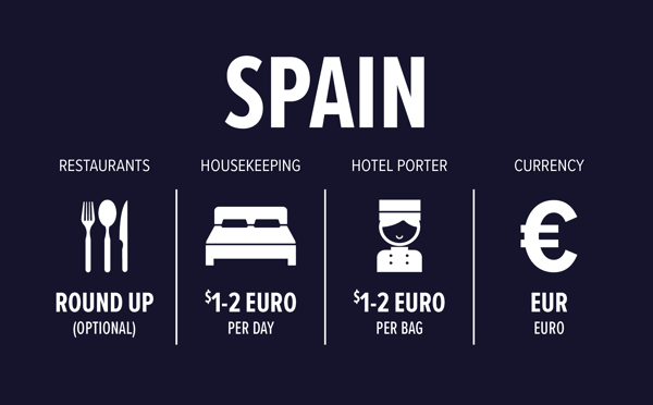Spain Tipping Guide